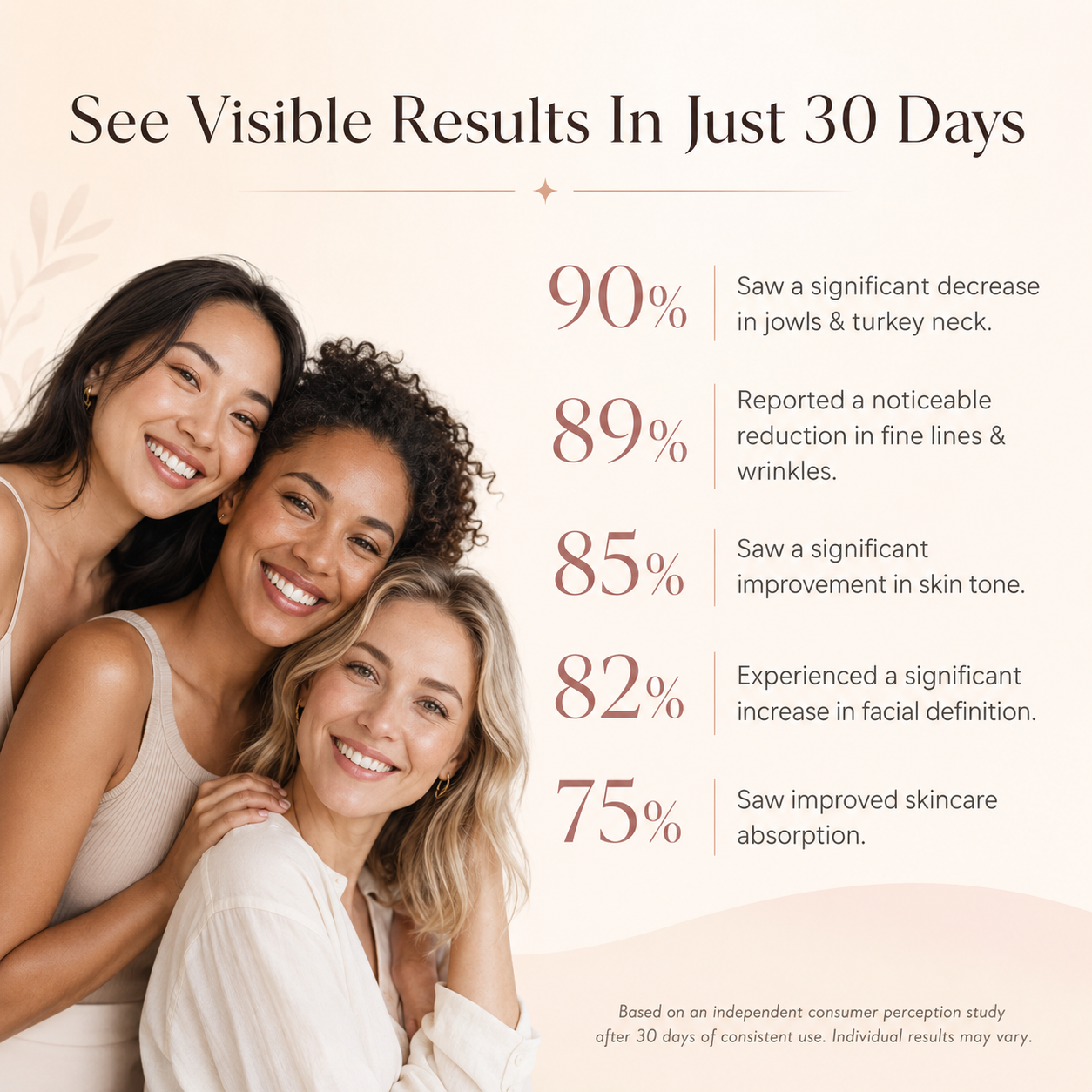 Skin Happy Visibly Firmer, Lifted-Skin in Just 5 Minutes a Day