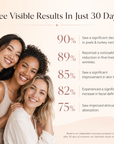 Skin Happy Visibly Firmer, Lifted-Skin in Just 5 Minutes a Day