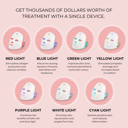 7-in-1 LED Face Mask