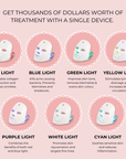 7-in-1 LED Face Mask